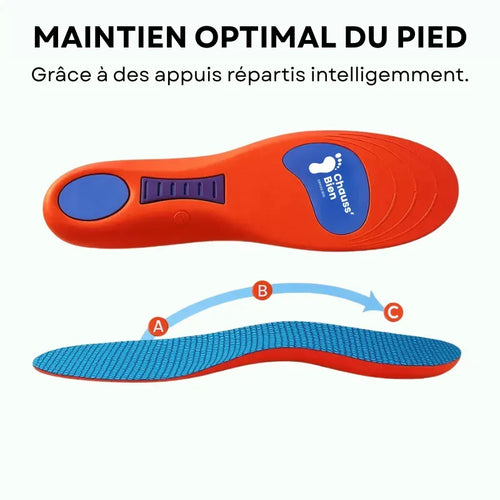 Paire de semelles ergonomiques