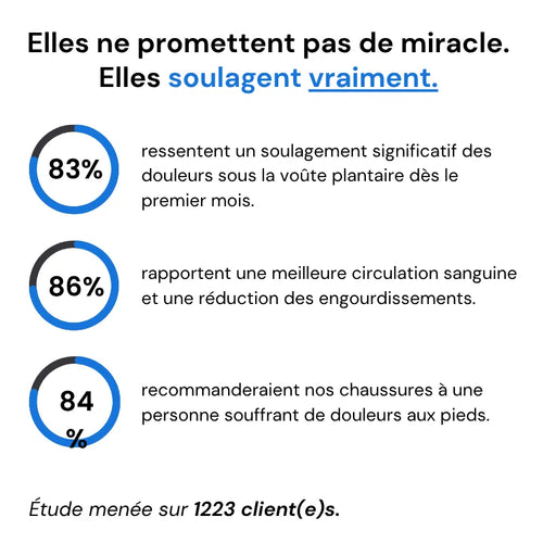 BootsPro™ - Chaussures de randonnée à confort orthopédique