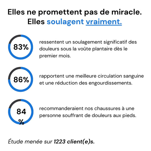 BootsPro™ - Chaussures de randonnée à confort orthopédique