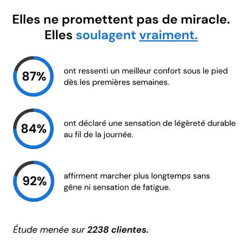 ErgoStep™ - Baskets à confort orthopédique