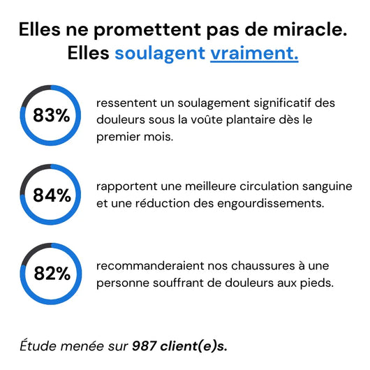 PeakStep™ - Chaussures basses à confort orthopédique unisexe