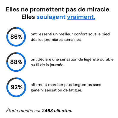 PodiaFit™ - Baskets à confort orthopédique femme