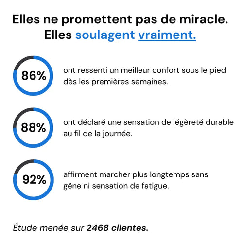 PodiaFit™ - Baskets à confort orthopédique femme