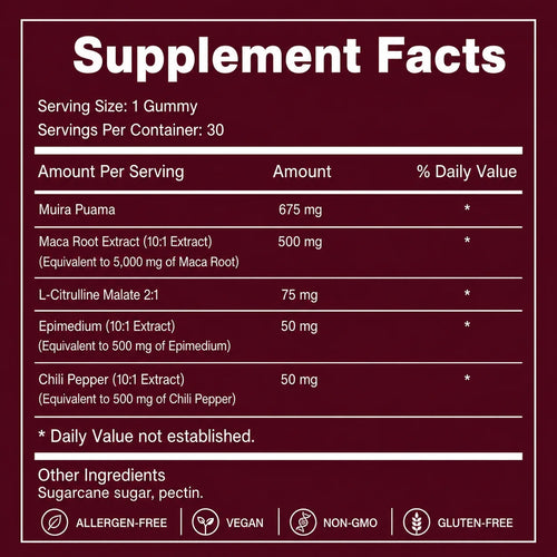 EMBER™ — Warming Intimacy Gummies