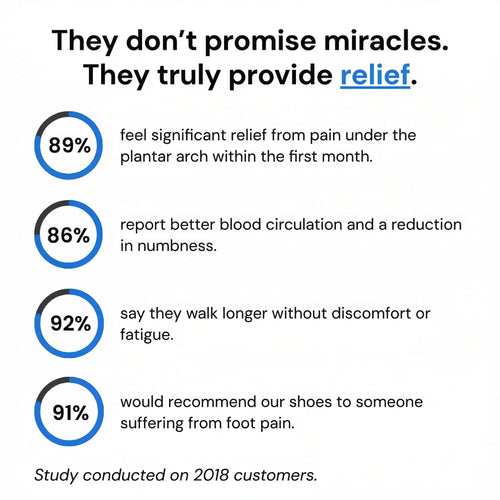 Pair of Orthopedic Insoles