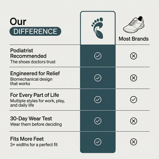 ErgoStepia™ - Orthopedic Comfort Sneakers for Women