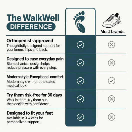 StepWell - Comfortable and Supportive Walking Shoes